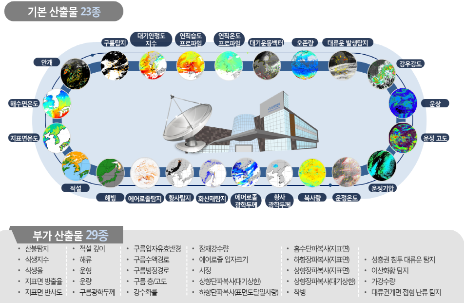 천리안위성 2A호 기상산출물
